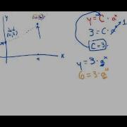 Exponential Functions Through Two Points