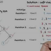 Left View Of Binary Tree