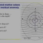 Geophysics Gravity Graphical Extraction And Interpretation Of The Residual