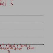 Histograms Examples Basic Probability And Statistics Concepts