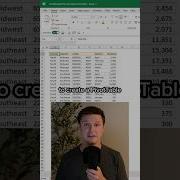 Как создать сводную таблицу в Excel Excel Pivottable