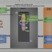Repose URI Identity Filter