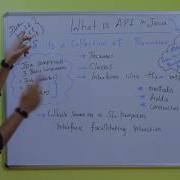 What Is API In Java