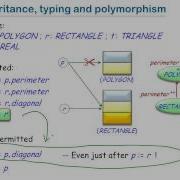 Dynamic Binding