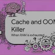 Linux Memory Management Explain