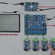 Parallel Processing Of 8 X CAN FD Channels Based On FET536 C SoM