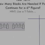 WCLN Block Patterns And T Tables