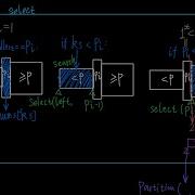 Quickselect Solve Kth Largest Element In An Array