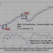 Coding MACD Indicator Python Algo Trading Course