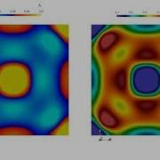 The Gray Scott Model Pattern 1 OpenFOAM