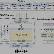 Multi Task Self Supervised Learning For Robust Speech Recognition