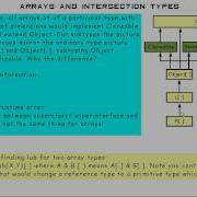 Java Tutorial 8 6 Ternary Operator Part 6 7