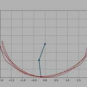 Double Pendulum In 2D Animation Python