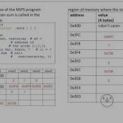 Tracing A Recursive Function Call In MIPS