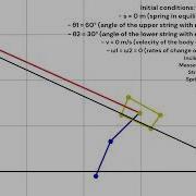 Double Pendulum Connected To Mass On A Spring On An Incline