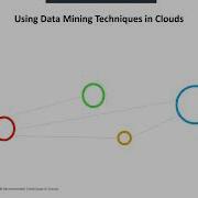 2024 Cloud Computing And Big Data Practical Lecture 11 1 Using Data Mining Recommender Part1