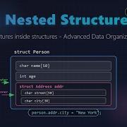 C Nested Structures Organize Data Like A Pro