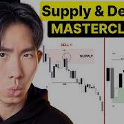 Market Mechanics Ep 7 Institutional Supply Demand Zones