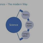 Week 2 Lecture 3 Introduction To High Performance Computing HPC And Its Key Components