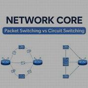 The Network Core Lec 3 Computer Networks CN