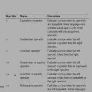 CST 170 Chapter 4 Making Decisions Part 1