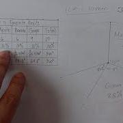 How To Create A Pie Graph Grade 7 Q3 Using Compass Protractor Ruler Explain In Detailed