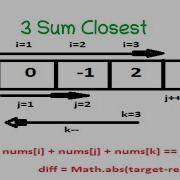 Leetcode Question 16 3Sum Closest In Javascript