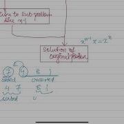 Insertion Sort Algorithm Key Points Basic Foundation Decrease And Conquer