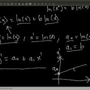 Meeg 2703 Linearization Of Nonlinear Relationships