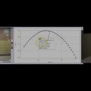 Video Analysis Lab Debriefing