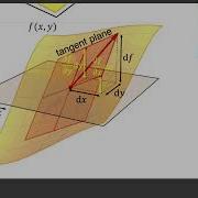 3 3 Partial Differentiation 07 Total Differential Theory