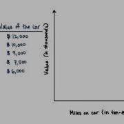 Scatterplot Intro To Inferential Statistics
