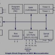 Block Diagram Of 8051 Microcontroller 8051 Microcontroller Part 3 TT EM 2nd Year Basava ITI