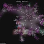 Ruby On Rails Visualisation