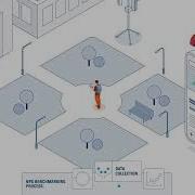 Maximize Network Quality By Harmonized Test Methods