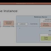 EP3 Oracle Database Instance