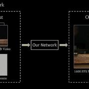 Event Based Motion Magnification