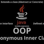 059 JAVA Anonymous Inner Class Extends Class Implements Interface Defined Arguments Lambda