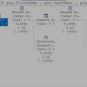 Implicit Conversion In SQL Server Part 1 By Amit Bansal