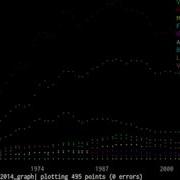 VisiData Demo 2 Graphs