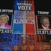 MSNBC Election Night State Calls 2016 Presidential Election
