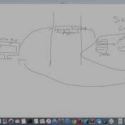 KimRails Ruby On Rails Hello World Part 1