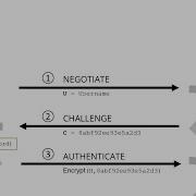 HTB Responder Tutorial