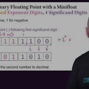 Binary Representation Of Floating Point Values Mini Float 8 Bit Floats