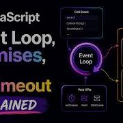Event Loop Explained Under 3 Minutes SetTimeout Vs Promises