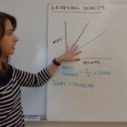 Density Graphs Sinking And Floating