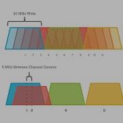 Which WiFi Channel Should I Pick 1 6 Or 11 A MetaGeek Tutorial
