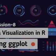 Session 8 Data Visualization In R