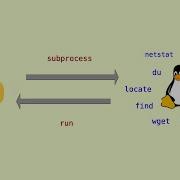 27 How To Run Shell Commands In Modern Python