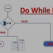 LOOPS IN SAS 3 Do While Loop In SAS Understanding The Flow Of Do While Loop In SAS